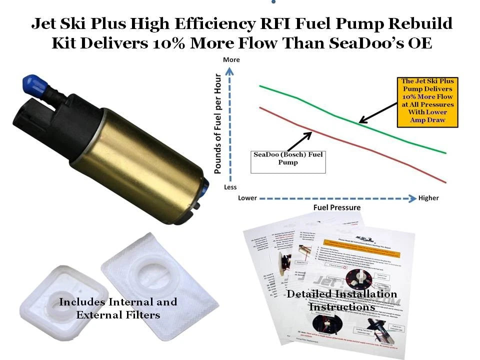 SeaDoo High Efficiency Fuel Pump 1999 2000 2001 2002 GSX RFI GTX RFI 270600029